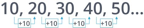 Skip Counting by 10's