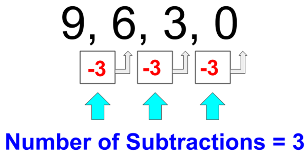 Dividing by 3 - Example 1 Method 2