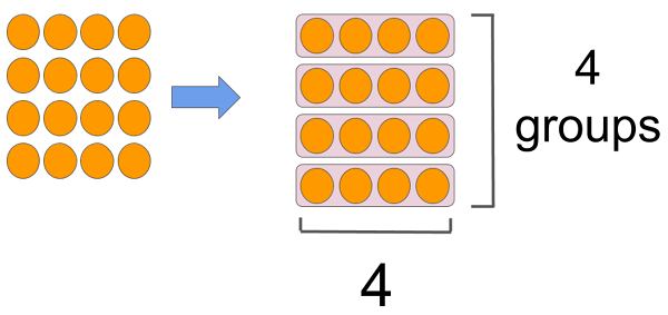 Division by 4 - Example 1 Method 1