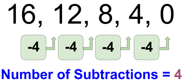 Division by 4 - Example 1 Method 2