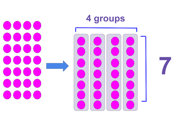 Division by 4 - Example 2 Method 1