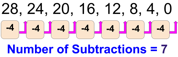 Division by 4 - Example 2 Method 2