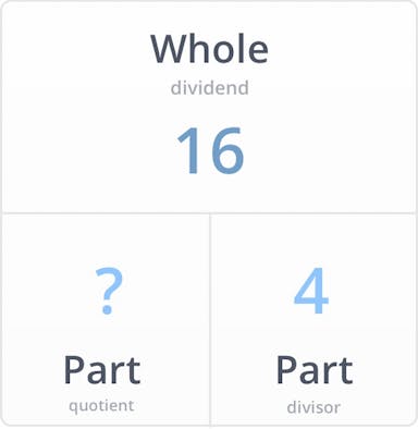 Division by 4 - Example 1 Method 3