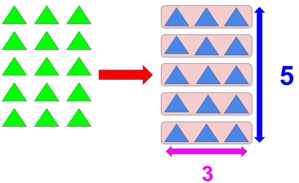 Division by 5 Example 1 Method 1