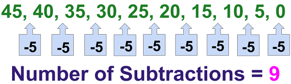 Division by 5 Example 2 Method 2