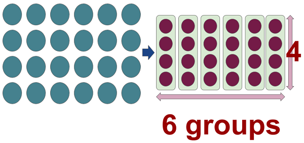 Division by 6 Example 1 Method 1