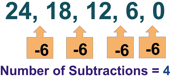 Division by 6 - Example 1 Method 2