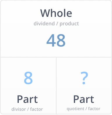 Division by 8 - Example 1 - Multiplication Method