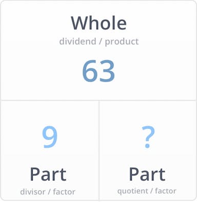 Division by 9 - Example 1 Multiplication Method