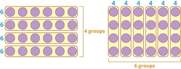 Division Equation Pairs