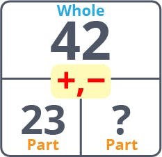 Wholes and Parts Chart 1