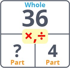 Multiplication Division Fact Family Chart 1