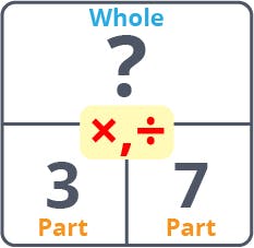 Multiplication Division Fact Family Chart 2