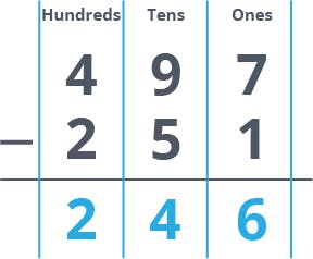 Subtraction - Example 1