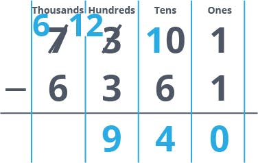 Subtraction - Example 2