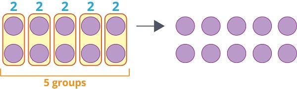 Multiplication Array