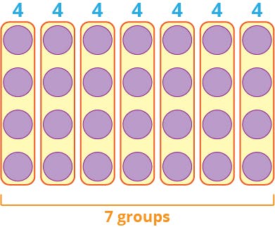 Example 2 - Equal groups