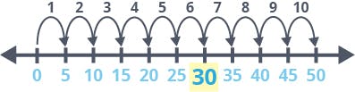 Skip Counting by 5's - Example 1