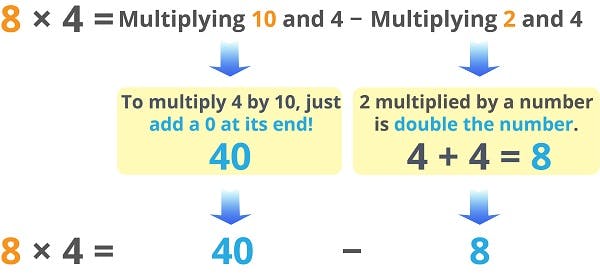 Multiplying by 8 - Example 1