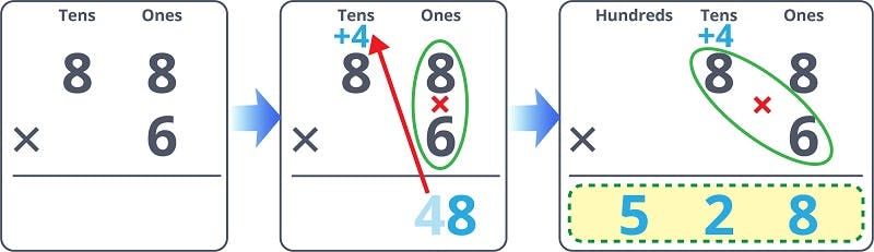 Example 2 - Solution