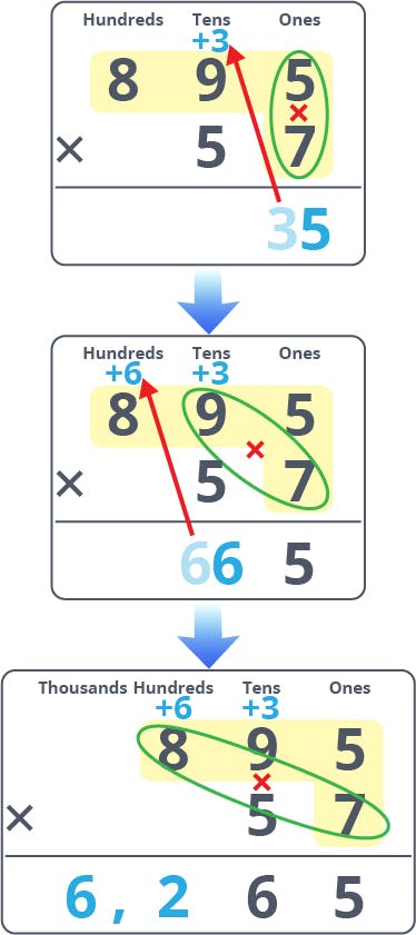 Example 2 - Steps 2, 3 & 4