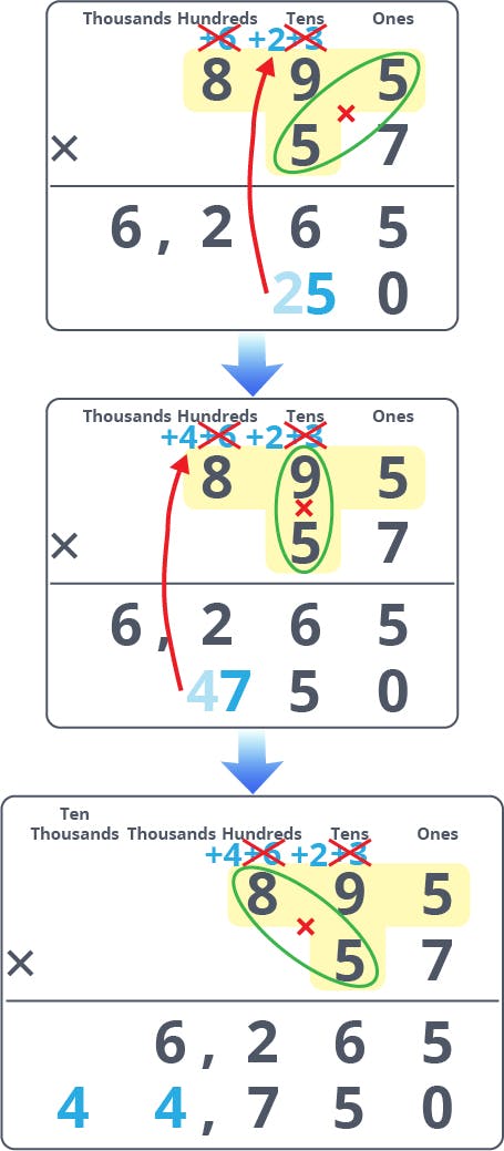 Example 2 - Steps 6, 7 & 8