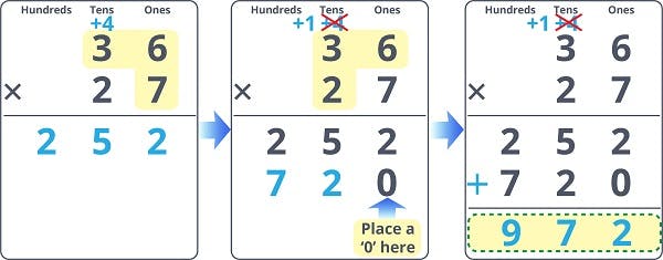 2-digit by 2-digit Multiplication Review