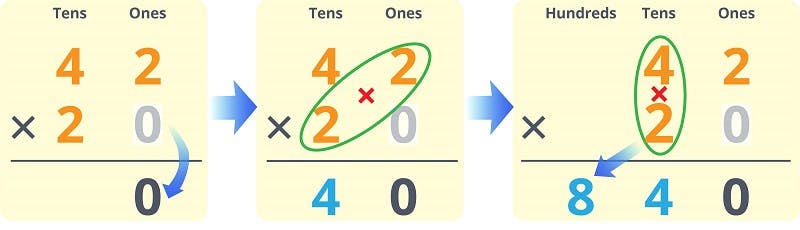 Understanding the concept - Pic 2