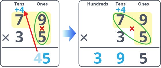 Example 2 - Steps 2 & 3