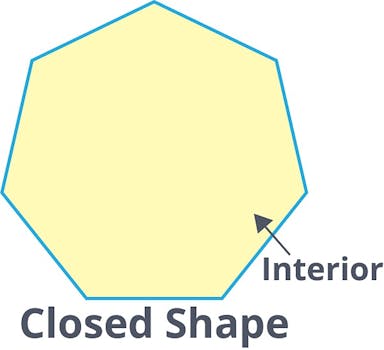 this is a closed shape