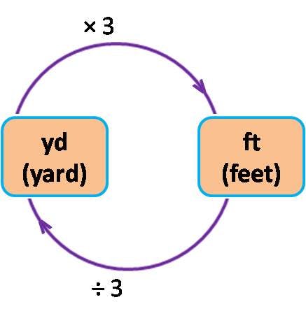 conversion factor