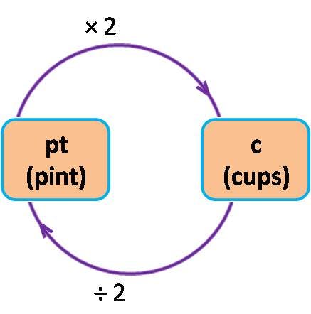 conversion factor