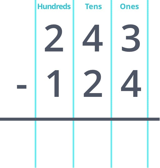 243 - 124 in column form