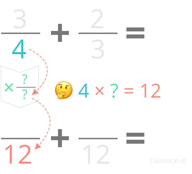 Finding equivalent fraction with a common denominator