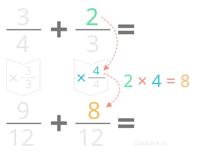 Finding equivalent fractions with a common denominator last step.