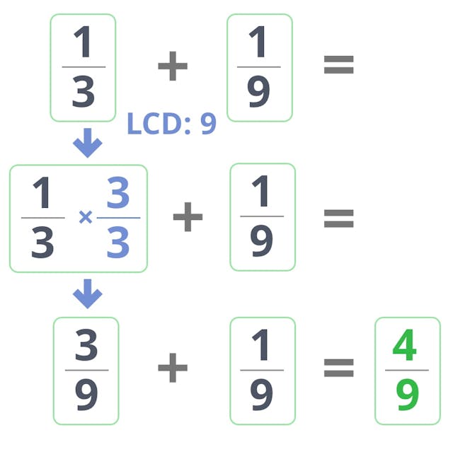 Least common denominator addition