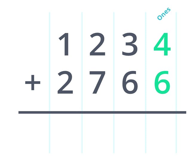 Column form addition with regrouping in Ones.