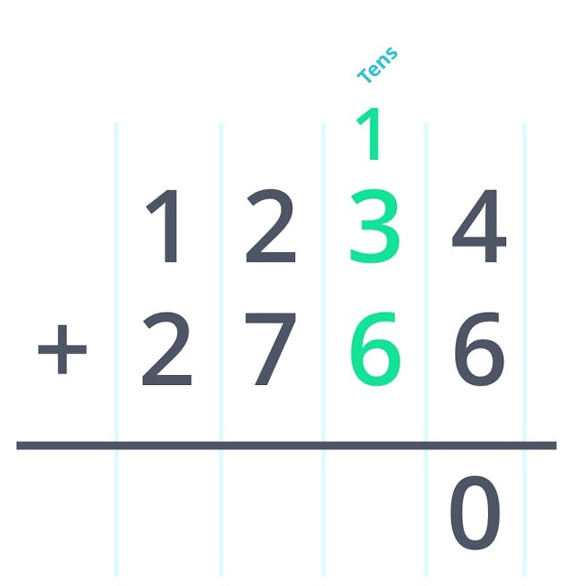 Tens column addition with carry over