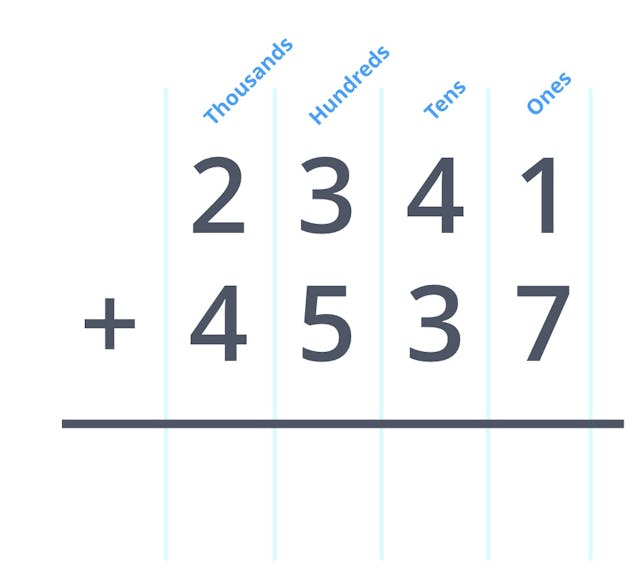 Column form four-digit addition.