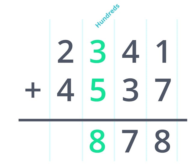 Column form addition, hundreds column