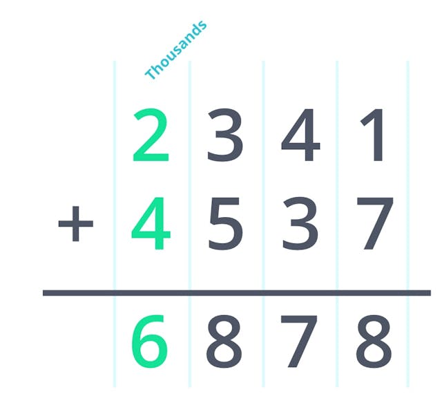 Thousands column addition