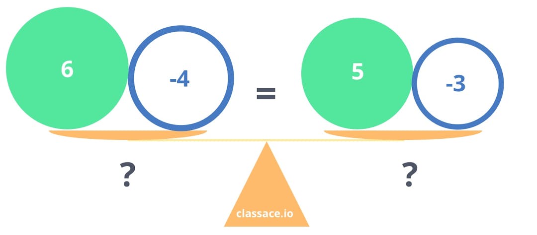 6 - 4 = 5 - 3 balanced scale diagram