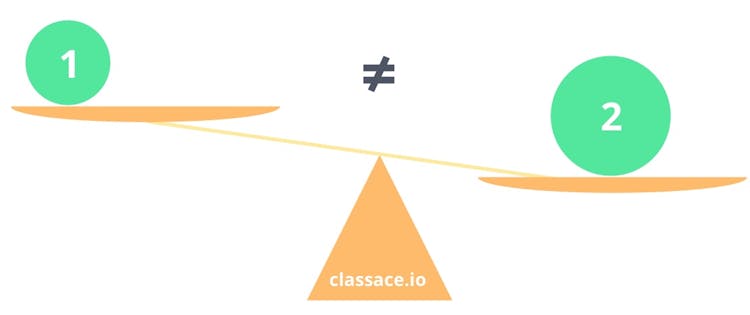 1 not equal to 2. An example of an unbalanced equation.