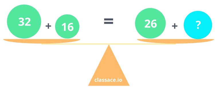 Balancing equation scale diagram. 32 + 16 = 26 + ?