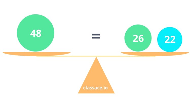 48 = 26 + 22 on a balanced scale diagram