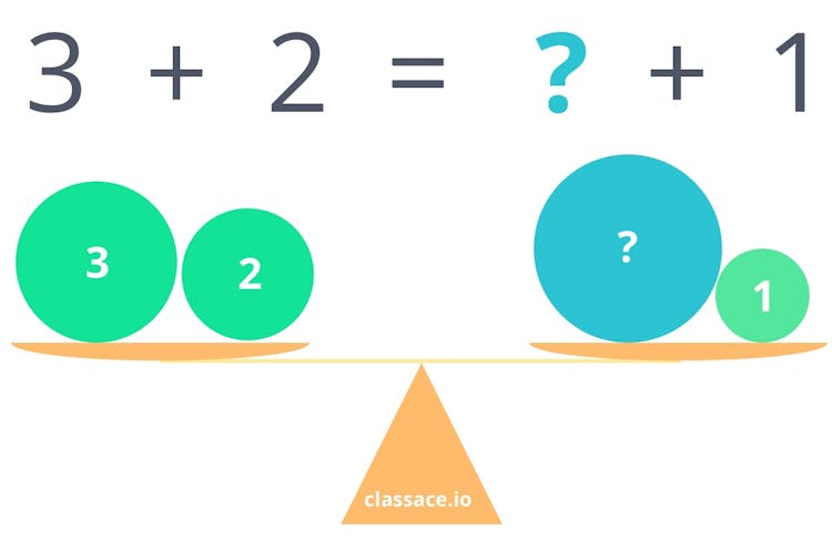 Balancing an equation with a missing part, balanced scale diagram.