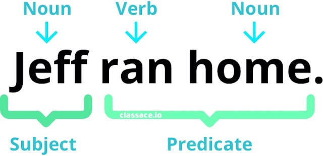 subject and predicate sentence diagram terms