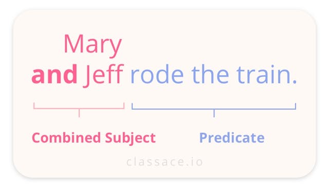 Combined subject: Mary and Jeff rode the train.