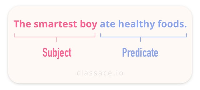 Subject and predicate sentence example.