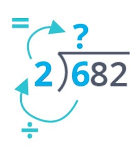 Long division dividing Hundreds digit